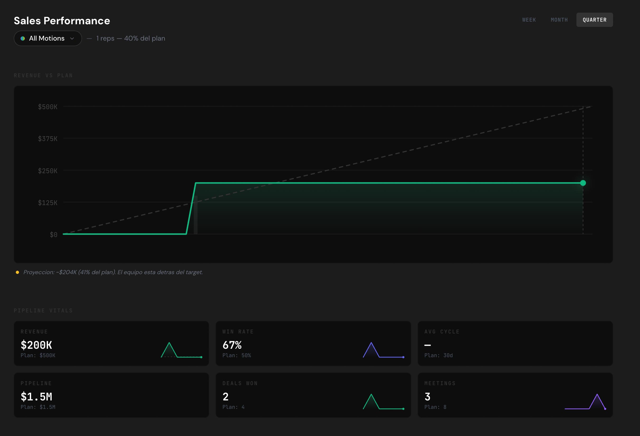 War Room — real-time sales performance view